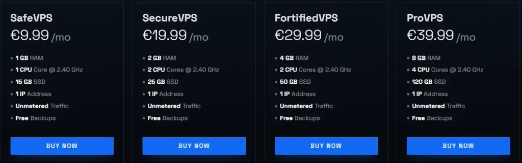 AbeloHost DMCA Ignored VPS Hosting Plans & Pricing