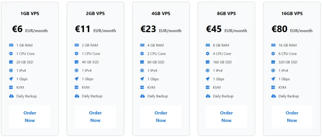 HostMeNow DMCA Ignored VPS Hosting Plans & pricing