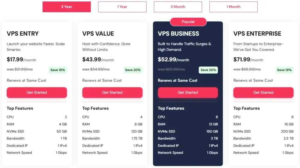 QloudHost DMCA Ignored VPS Hosting Plans & Pricing